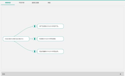 中聯(lián)教育 以嵌入式BI技術驅動財經(jīng)數(shù)據(jù)分析與數(shù)據(jù)處理服務革新
