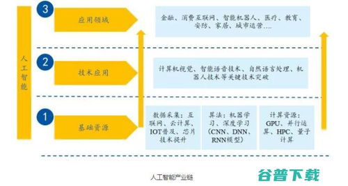 AI服務機器人投資邏輯升溫，落地應用與數(shù)據(jù)處理服務成關鍵驅動力