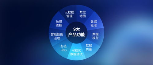 數(shù)夢工場數(shù)據(jù)治理產(chǎn)品獲國家級認可，入選工信部“大數(shù)據(jù)關鍵技術先導應用”