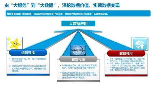 新形勢下客戶服務體系建設的新思考 以數(shù)據(jù)處理服務為核心的六維路徑