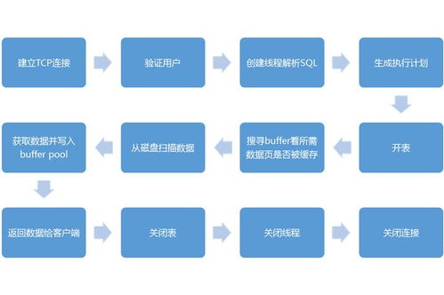 干貨滿滿 微服務(wù)化的數(shù)據(jù)庫設(shè)計與讀寫分離