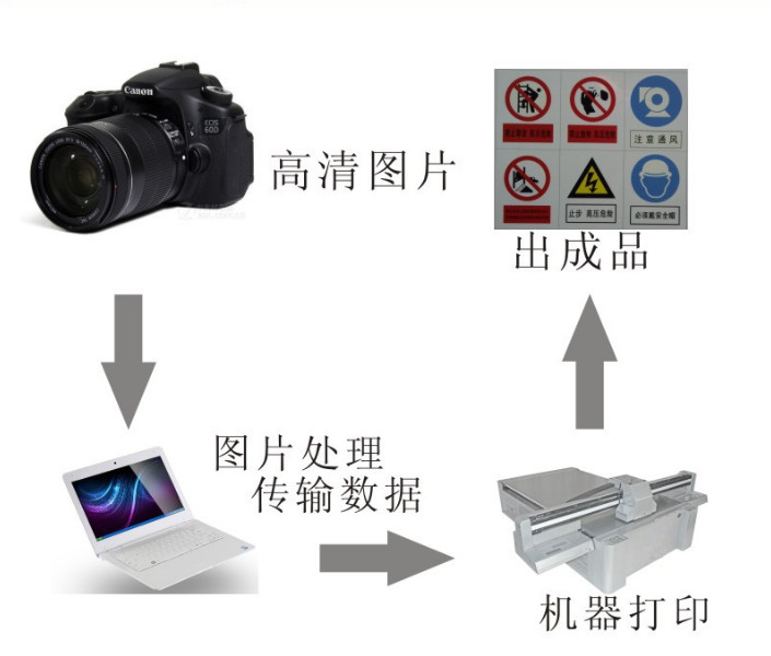 源頭批發(fā)直銷 深圳富陽開關(guān)插座圖案UV打印機如何重塑彩印效率