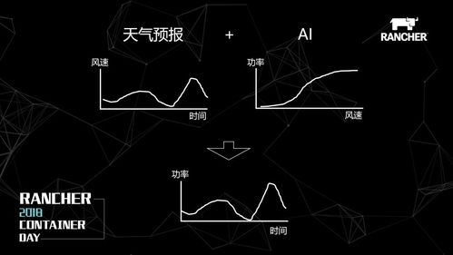 混合云場景下容器技術(shù)在新能源功率預(yù)測產(chǎn)品中的最佳實踐