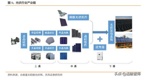 十年沉淀新能源,中天科技 光伏 儲能 銅箔有望全面迎來收獲期