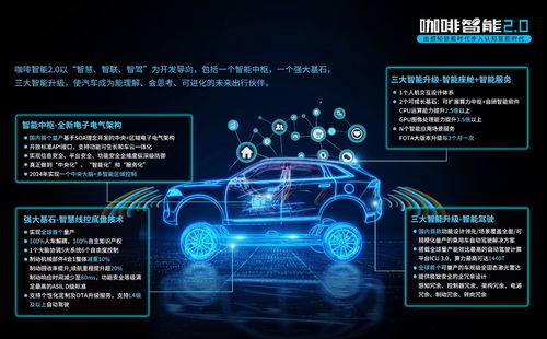 長城汽車三大技術品牌齊發，新能源與智能化雙輪驅動未來出行