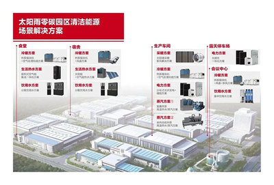 太陽雨第13次榮膺“全球新能源企業(yè)500強(qiáng)” 以卓越技術(shù)服務(wù)引領(lǐng)新能源未來