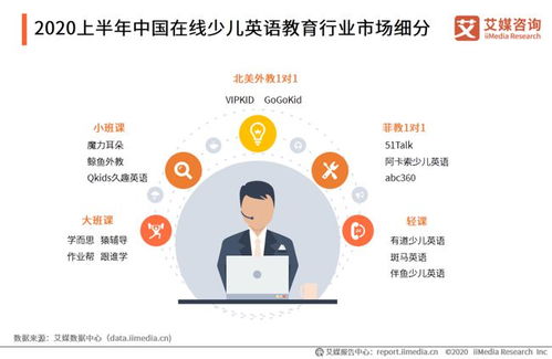 2020年中國在線少兒英語教育市場 規(guī)模突破260億元，行業(yè)分化趨勢顯著