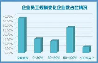 數字文化創意軟件開發創業企業生存狀況 最新報告深度解讀